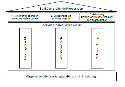 Abbildung 1