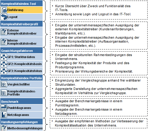 Komplexitätsindex, Struktur des IT-Tools