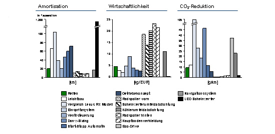 Wirtschaftlichkeitsvergleich von Effizienzmaßnahmen