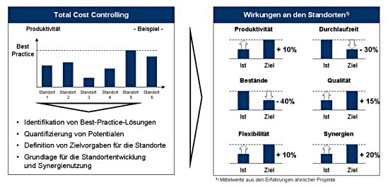 Produktkonferenz 1