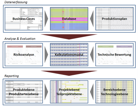 Architektur und Modules des Tracking-Tools