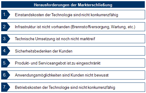 Zentrale Herausforderungen der Markterschließung