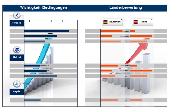 Schematische Ergebnisdarstellungen